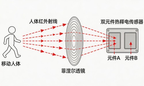 怀孕可以擦防晒霜吗有影响吗-怀孕期间可以擦防晒霜吗有影响吗专区_孕妇可以用防晒霜和隔离霜吗专区_怀孕期间可以擦防晒霜吗网